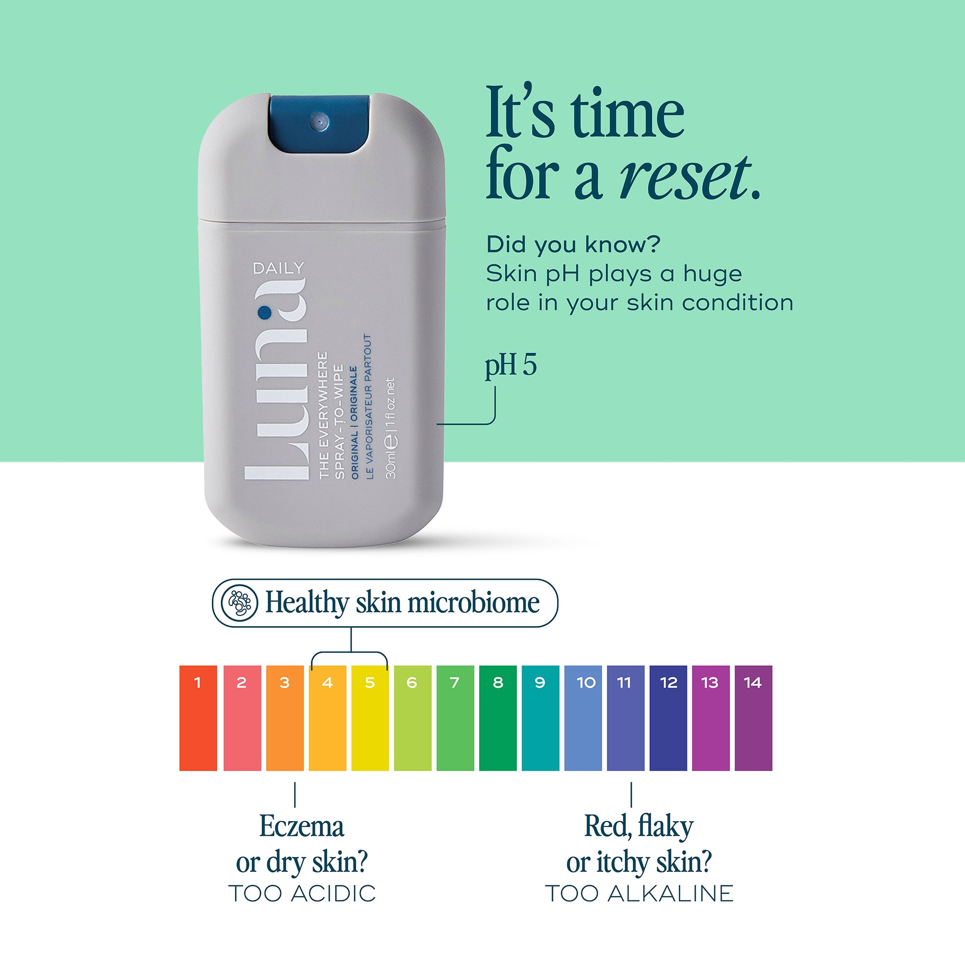 Luna Daily THE EVERYWHERE SPRAY-TO-WIPE MINI Wipe